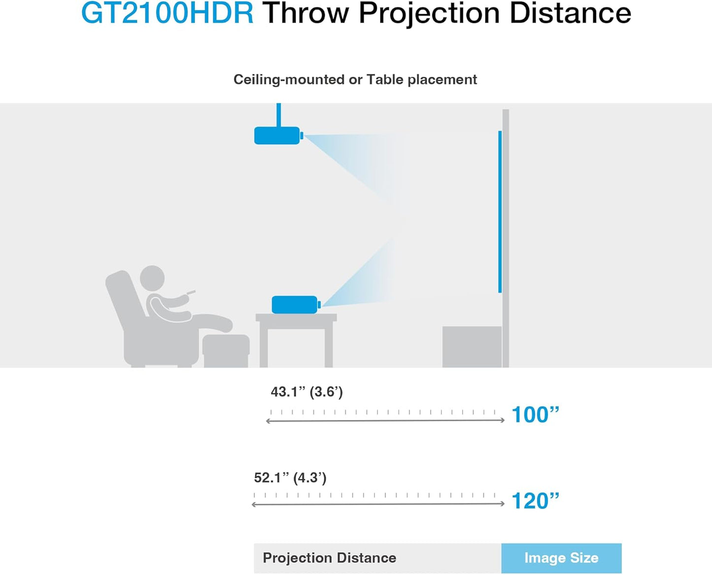 Optoma GT2100HDR Compact Short Throw Laser Home Theater and Gaming Projector, 1080p HD with 4K HDR Input, Bright 4,200 Lumens for Day and Night Viewing